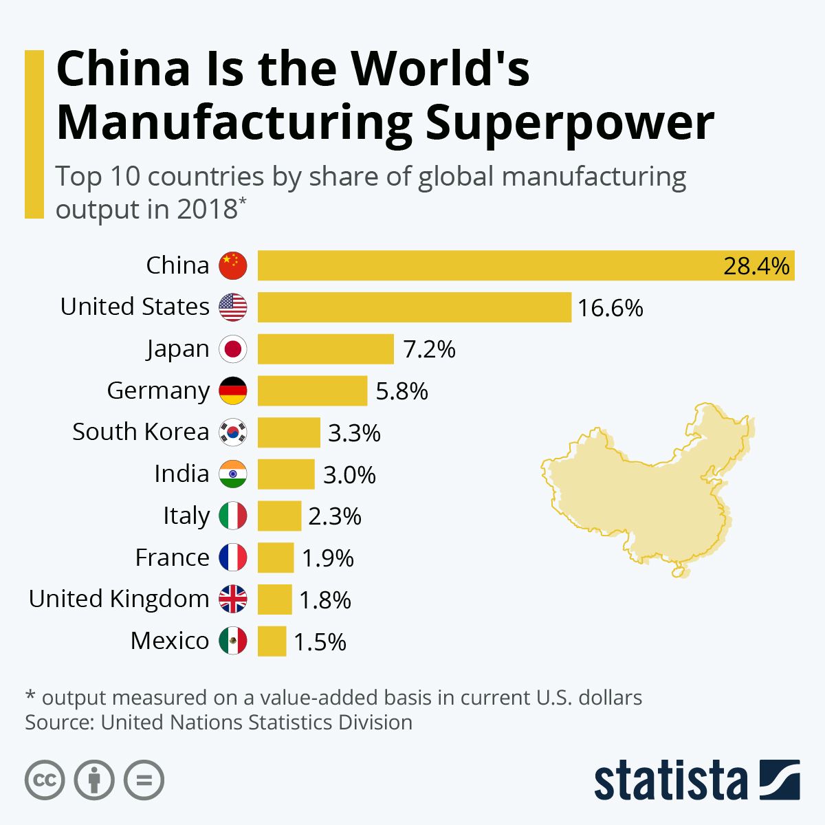 Superpower mapped chinas visualization